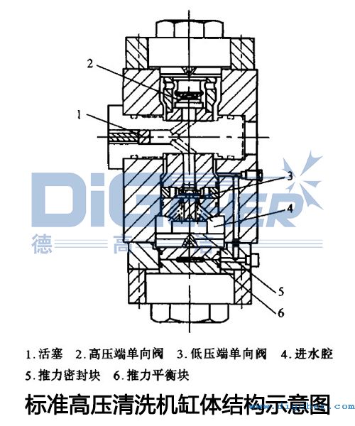 標準高壓清洗機缸體結(jié)構(gòu)示意圖