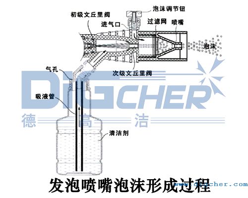 �l(f��)�݇�����ĭ�γ��^(gu��)��