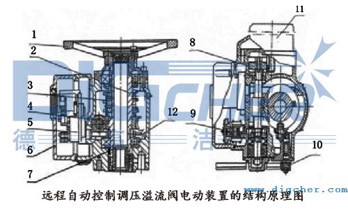 遠程自動控制調(diào)壓溢流閥電動裝置的結(jié)構(gòu)原理圖